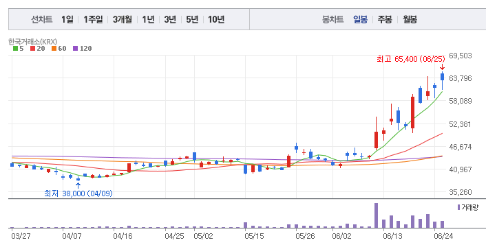 한전KPS SMR 관련주 수혜주 종목 차트 분석