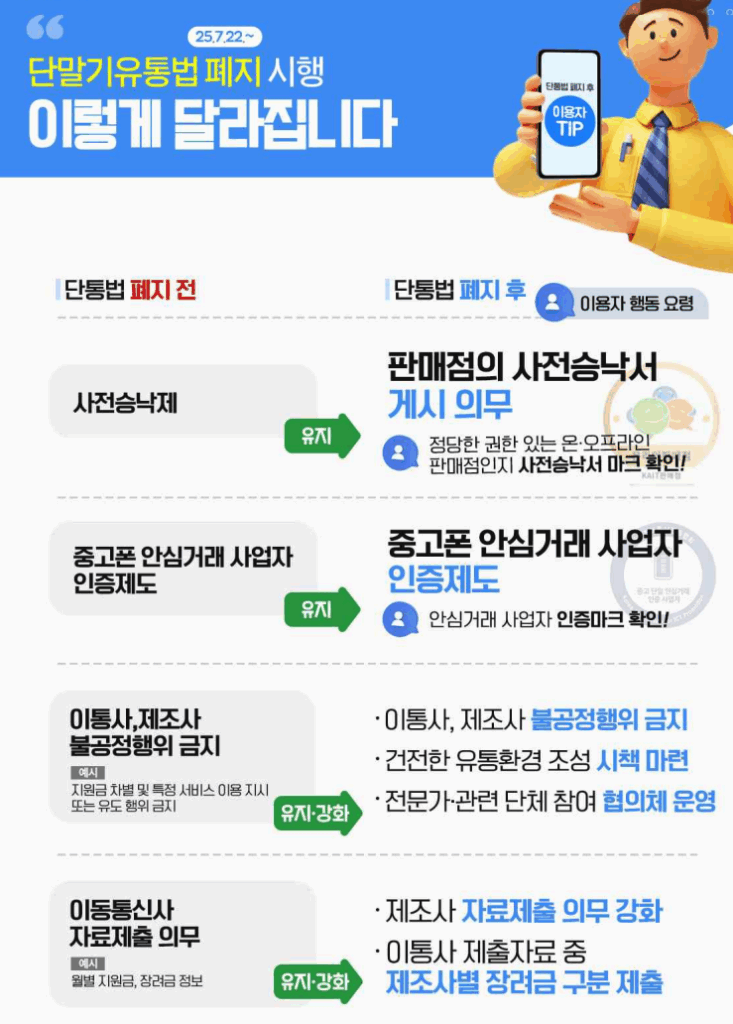 방통위 단통법 폐지 안내문