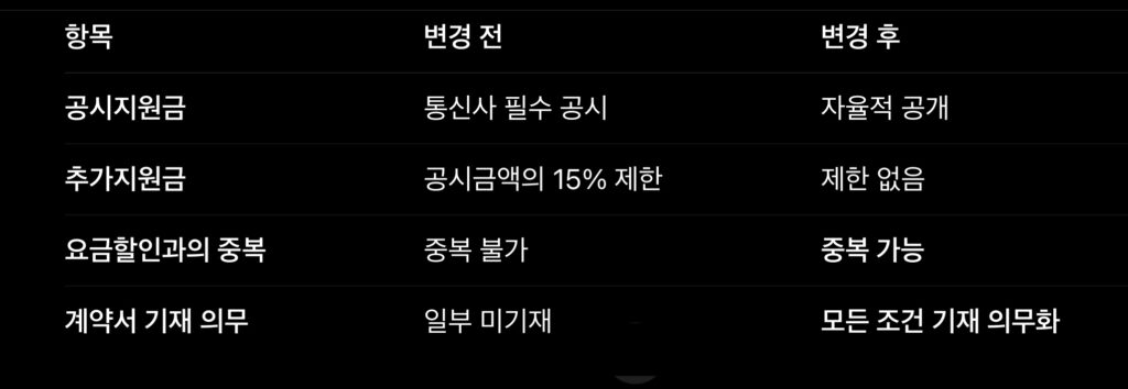 단통법 폐지 소비자 헤택