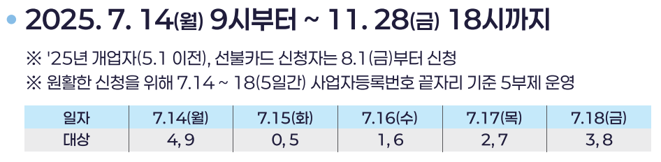 소상공인 부담경감 크레딧 신청일자