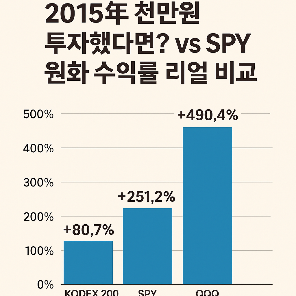 한국vs미국 10년 투자 ETF 수익률은? KODEX200 vs SPY vs QQQ 비교