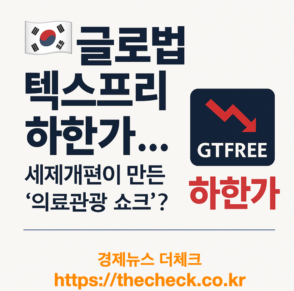 25년 세제개편 의료관광 쇼크, 글로벌텍스프리 하한가 급락