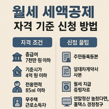 월세 세액공제 신청 대상 기준 금액 신청방법