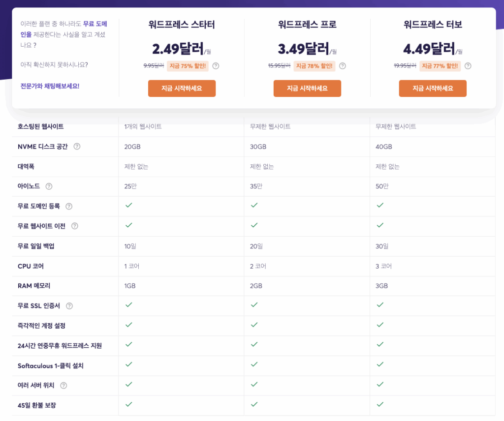 케미클라우드(ChemiCloud) 워드프레스 호스팅 가격 비교