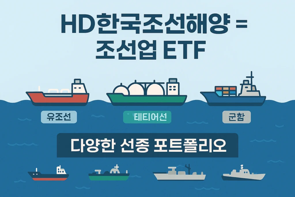 HD한국조선해양-계열사-지분-구조