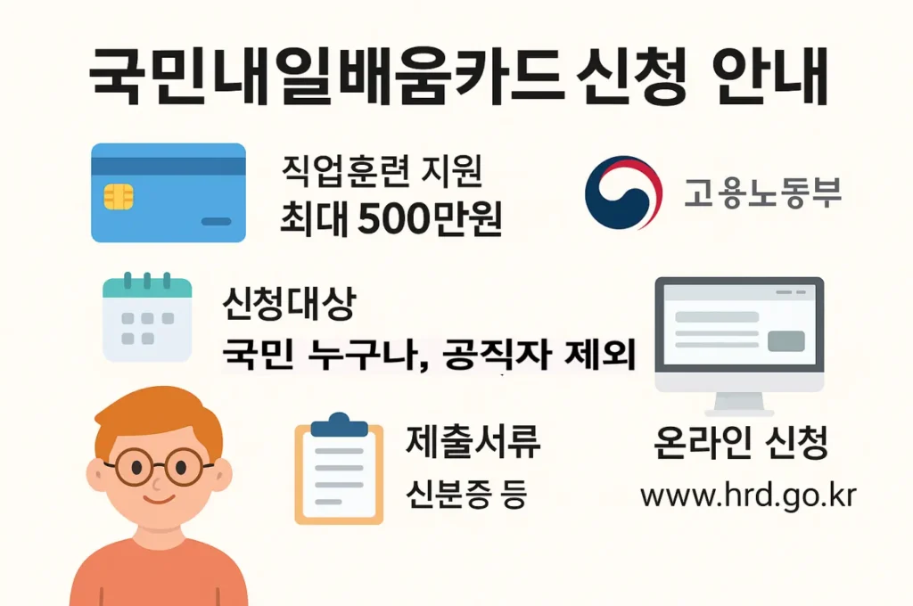 국민내일배움카드-지원대상-내용-제출서류-신청방법