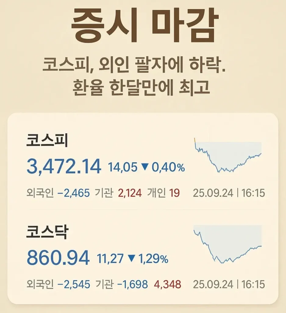 코스피 외국인 매도세에 하락