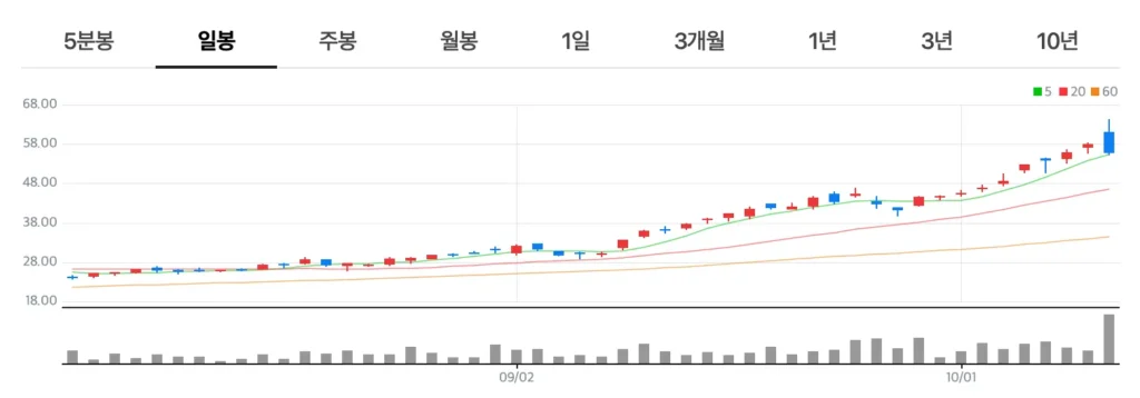 WGMI-ETF-차트분석