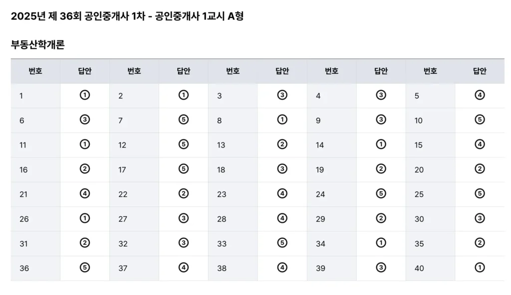 25년 제 36회 공인중개사 시험 답안지