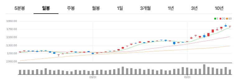 한국-증시-코스피-산타랠리-기대감