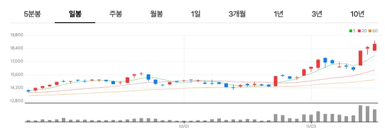TIMEFOLIOK바이오액티브