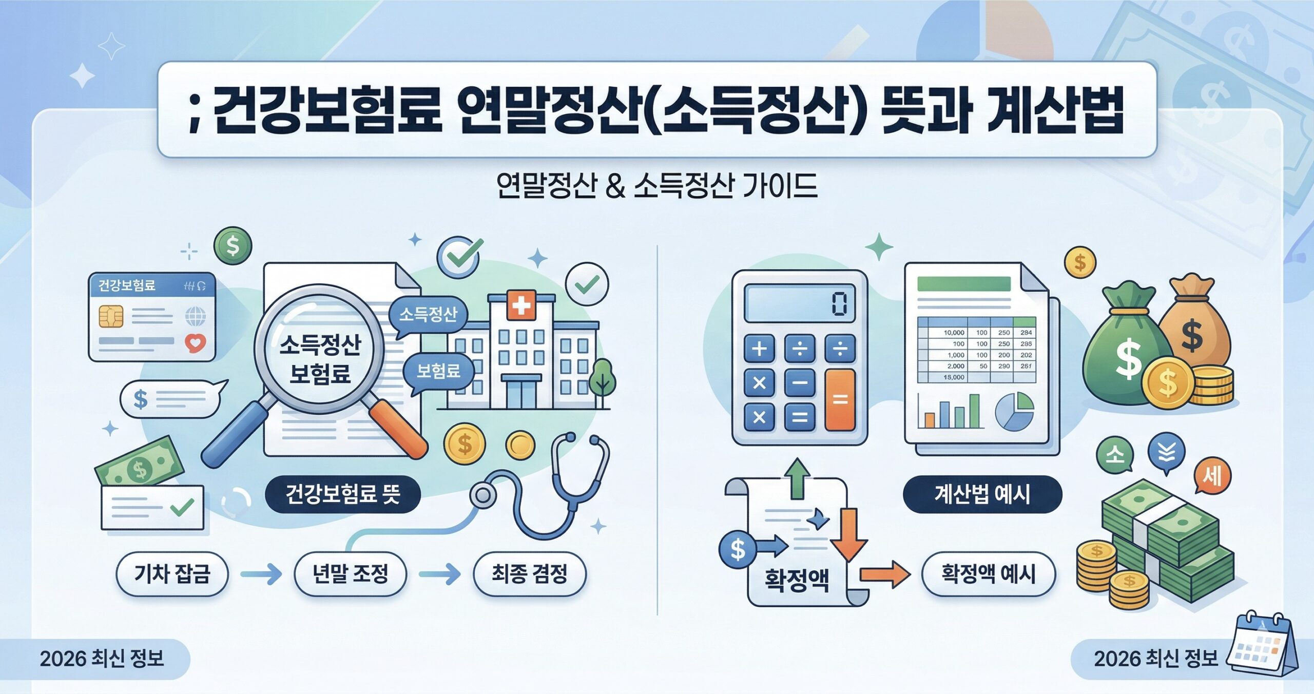 건강보험료 연말정산(소득정산) 뜻과 계산법
