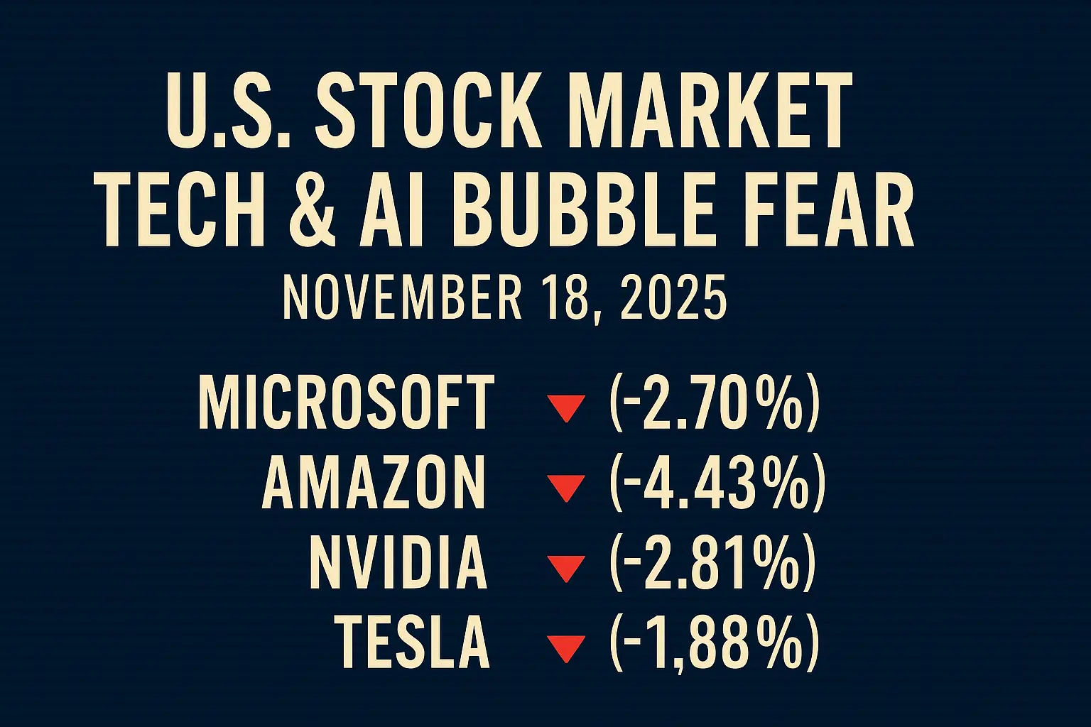 미국증시 요약(11/18) 'AI 버블 경고 속 기술·반도체株 급락'
