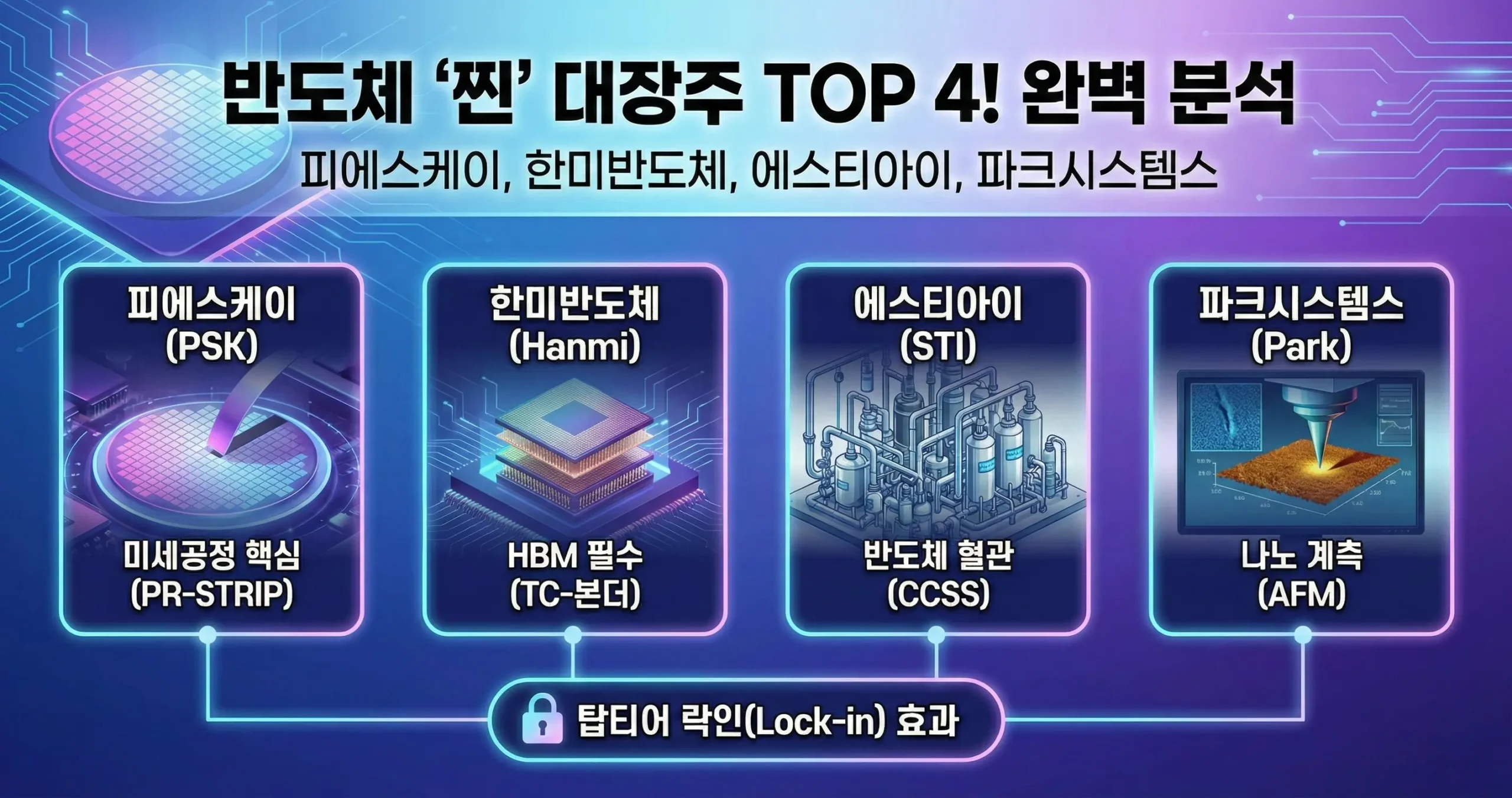 반도체 소부장 대장주 TOP 4 피에스케이, 한미반도체, 에스티아이, 파크시스템스 완벽 분석