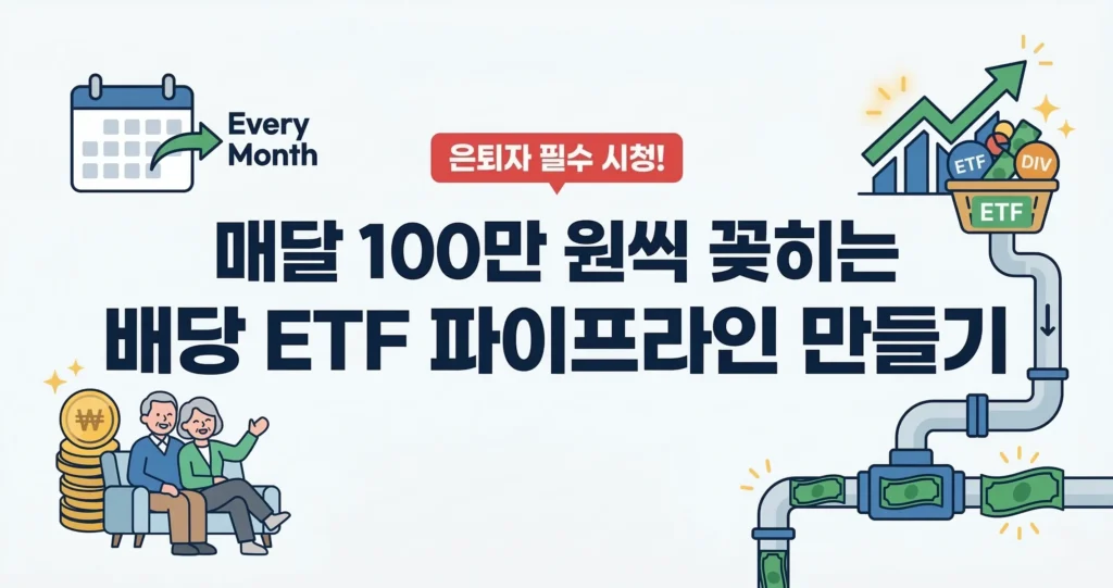 연금저축펀드, 월배당ETF, 배당포트폴리오, 매월100만원, 배당투자, SCHD, 커버드콜ETF, 절세혜택, 노후준비, 경제적자유