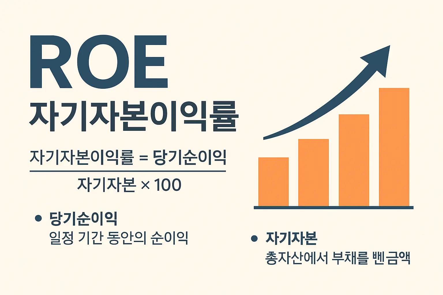 자기자본이익률(ROE) 뜻과 의미