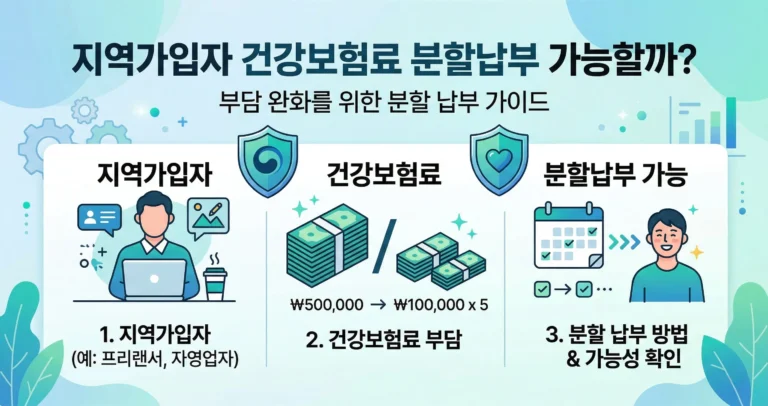 지역가입자 건강보험료 분할납부 가능할까?