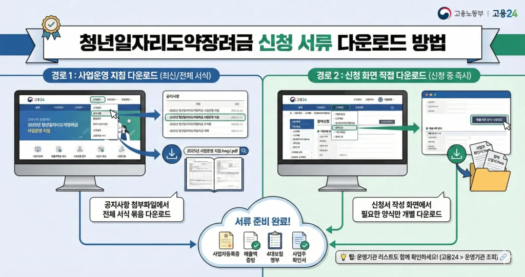 청년일자리도약장려금 신청 서류 다운로드 방법