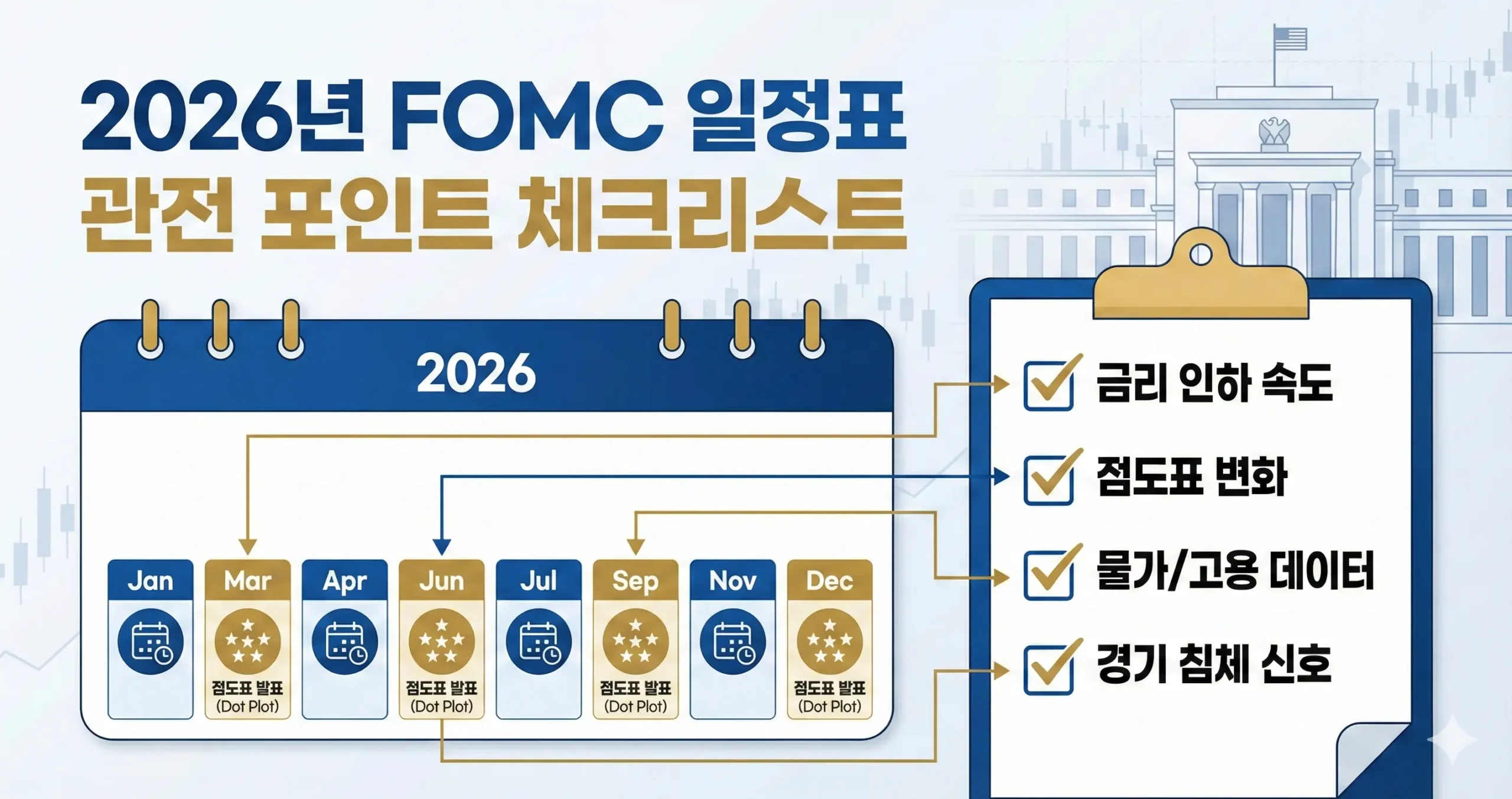 2026년 FOMC 일정표 관전 포인트 체크리스트