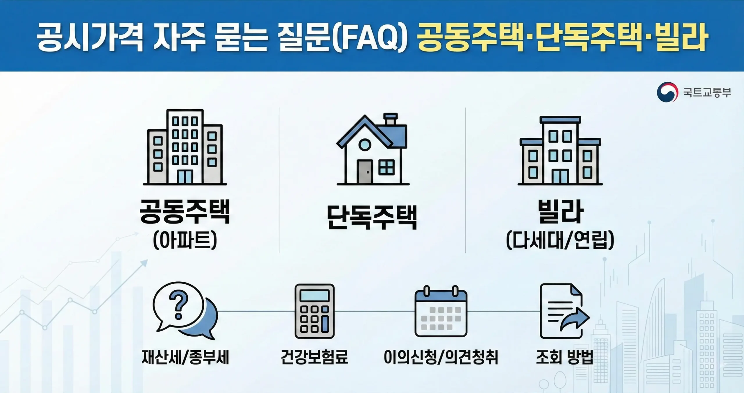 공시가격 자주 묻는 질문(FAQ) 공동주택 단독주택 빌라