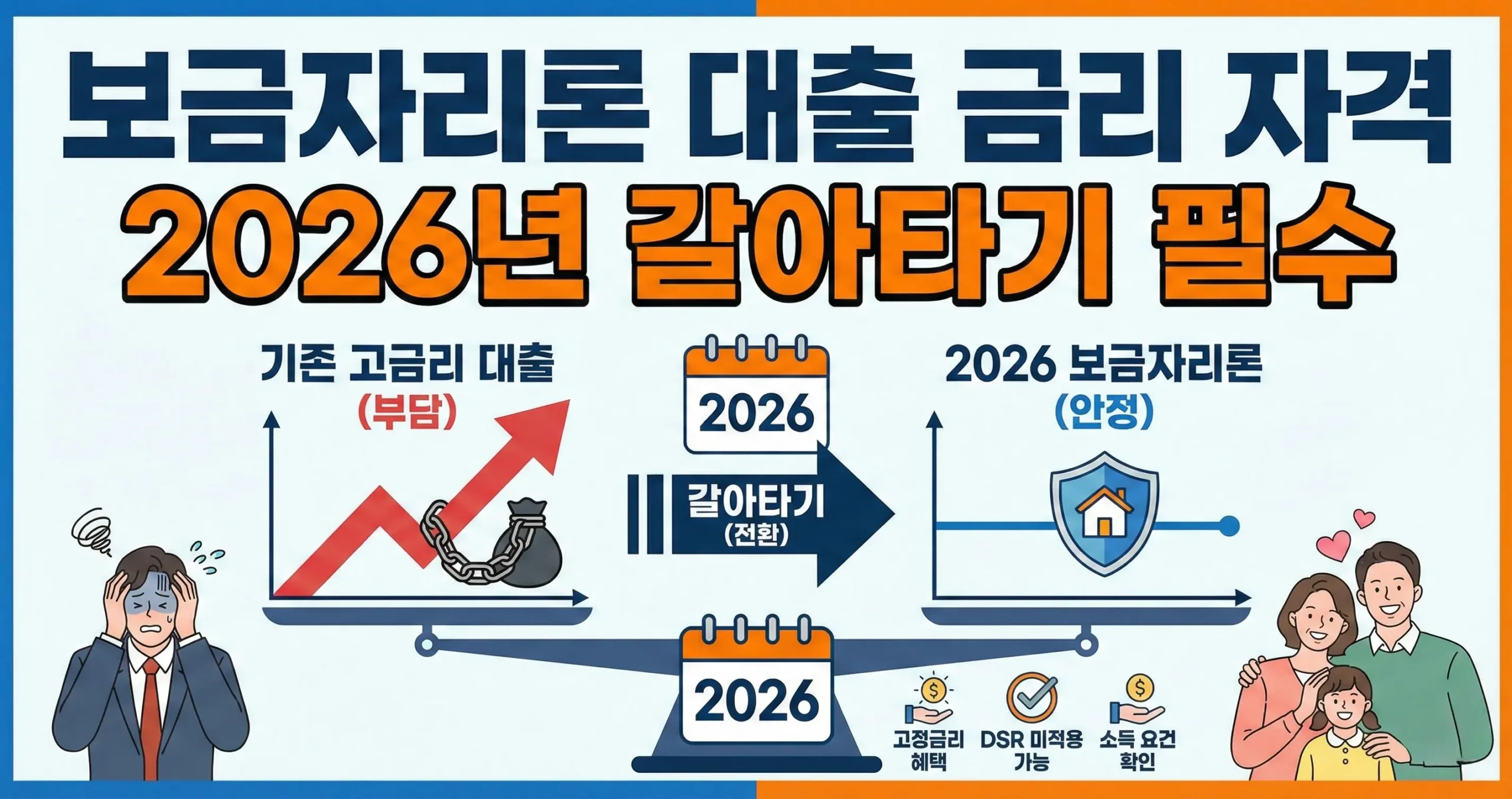 보금자리론 대출 금리 자격 2026년 갈아타기 필수