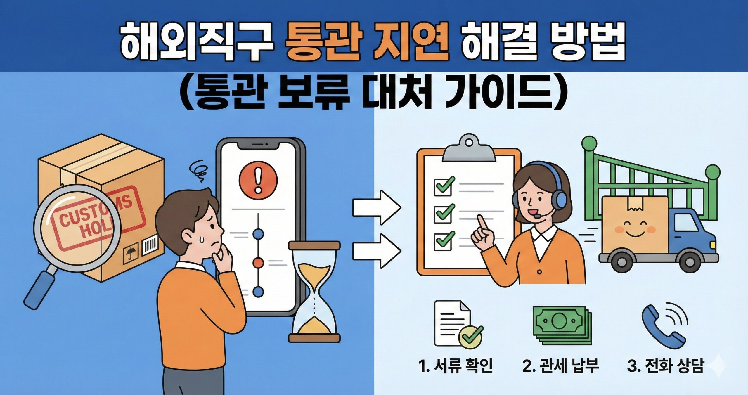 해외직구 통관 지연 해결 방법(통관 보류 대처 가이드)