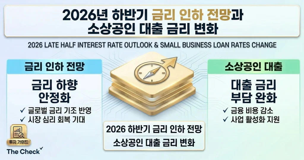 2026년 하반기 금리 인하 전망과 소상공인 대출 금리 변화