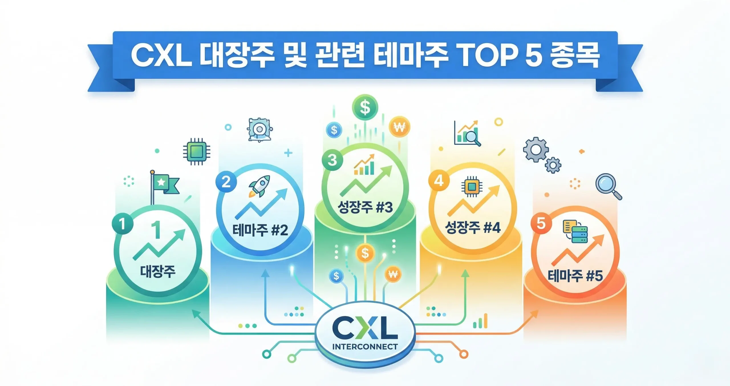CXL 대장주 및 관련 테마주 TOP 5 종목
