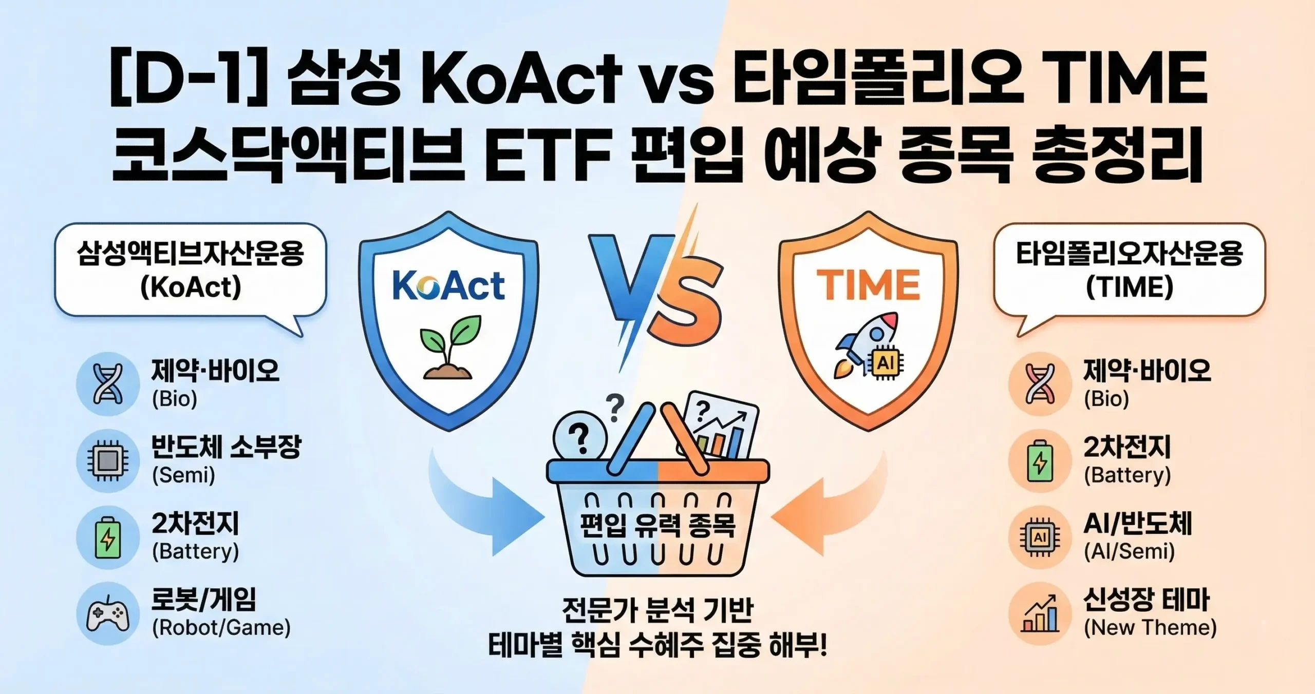 [D-1] 삼성 KoAct vs 타임폴리오 TIME 코스닥액티브 ETF 편입 예상 종목 총정리