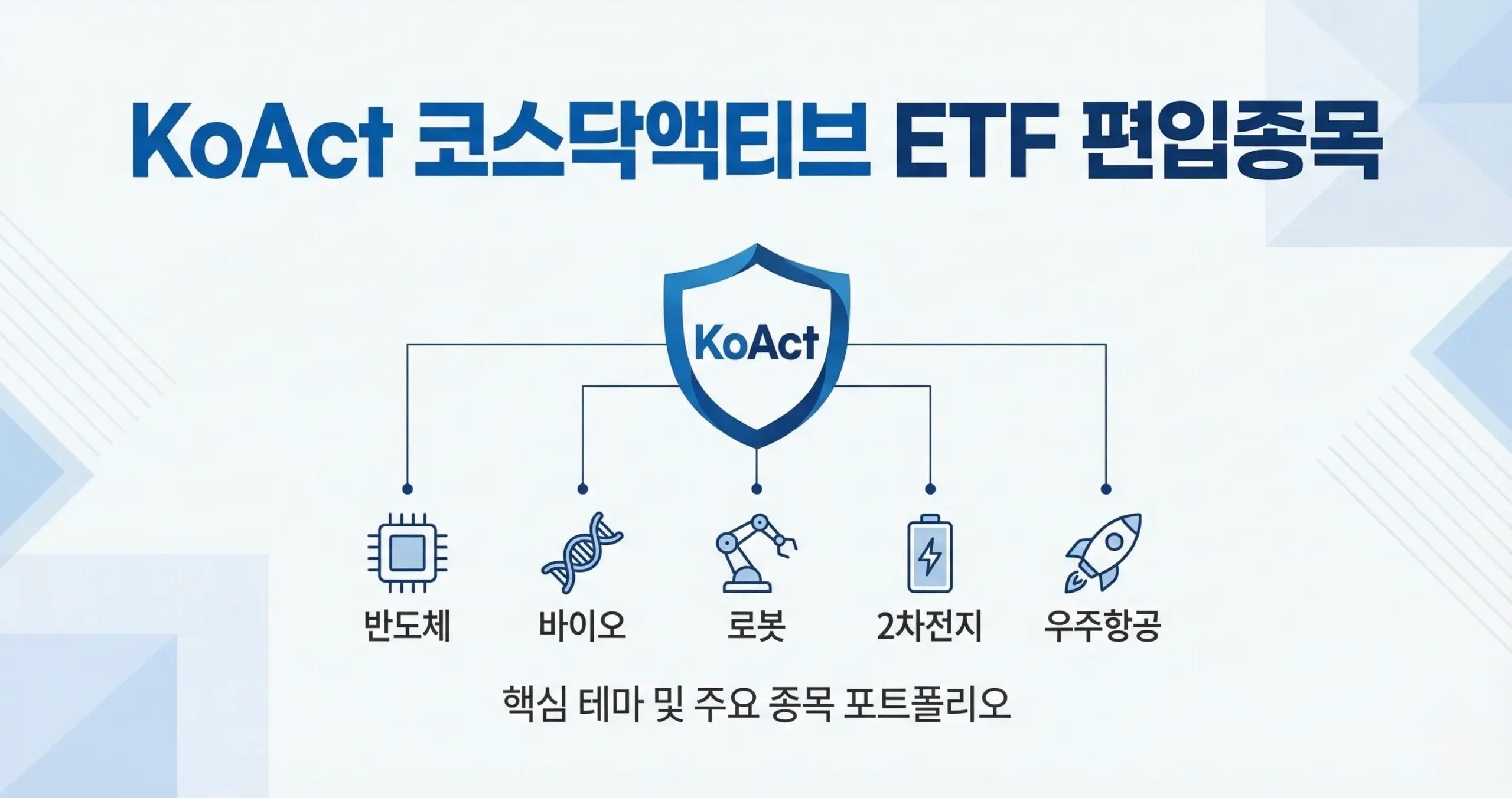 KoAct 코스닥액티브 ETF 편입종목