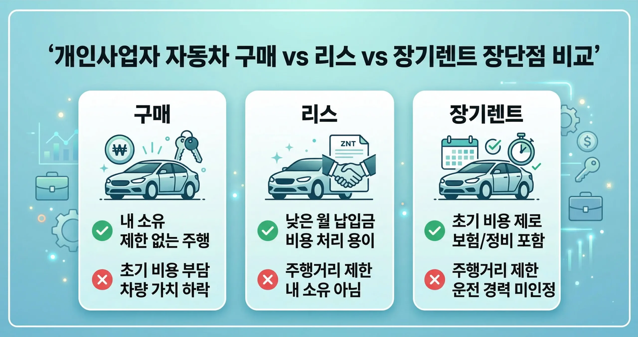 개인사업자 자동차 구매 vs 리스 vs 장기렌트 장단점 비교