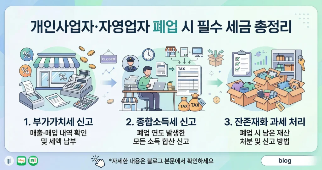 개인사업자 자영업자 폐업 신고 시 필수 세금 부가세 종합소득세 잔존재화