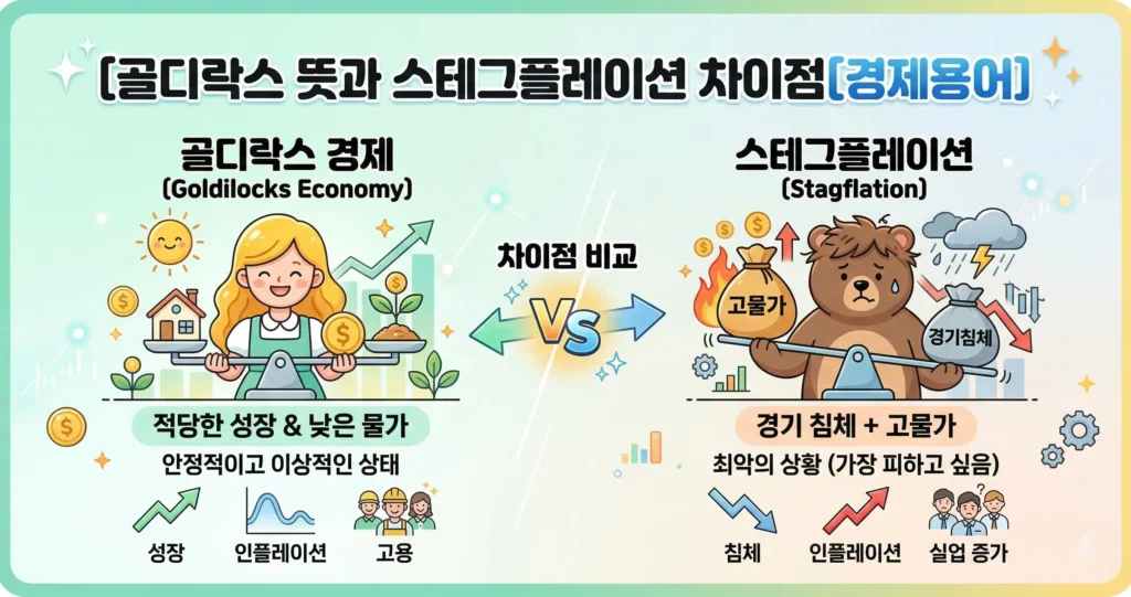 골디락스 뜻과 스테그플레이션 차이점[경제용어]