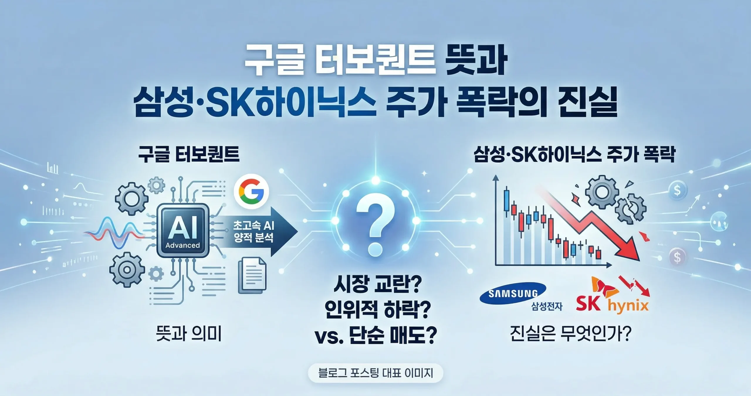 구글 터보퀀트 뜻과 삼성·SK하이닉스 주가 폭락의 진실