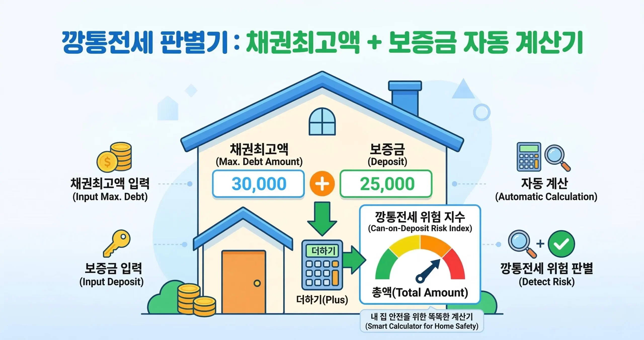 깡통전세 판별기: 채권최고액 + 보증금 자동 계산기