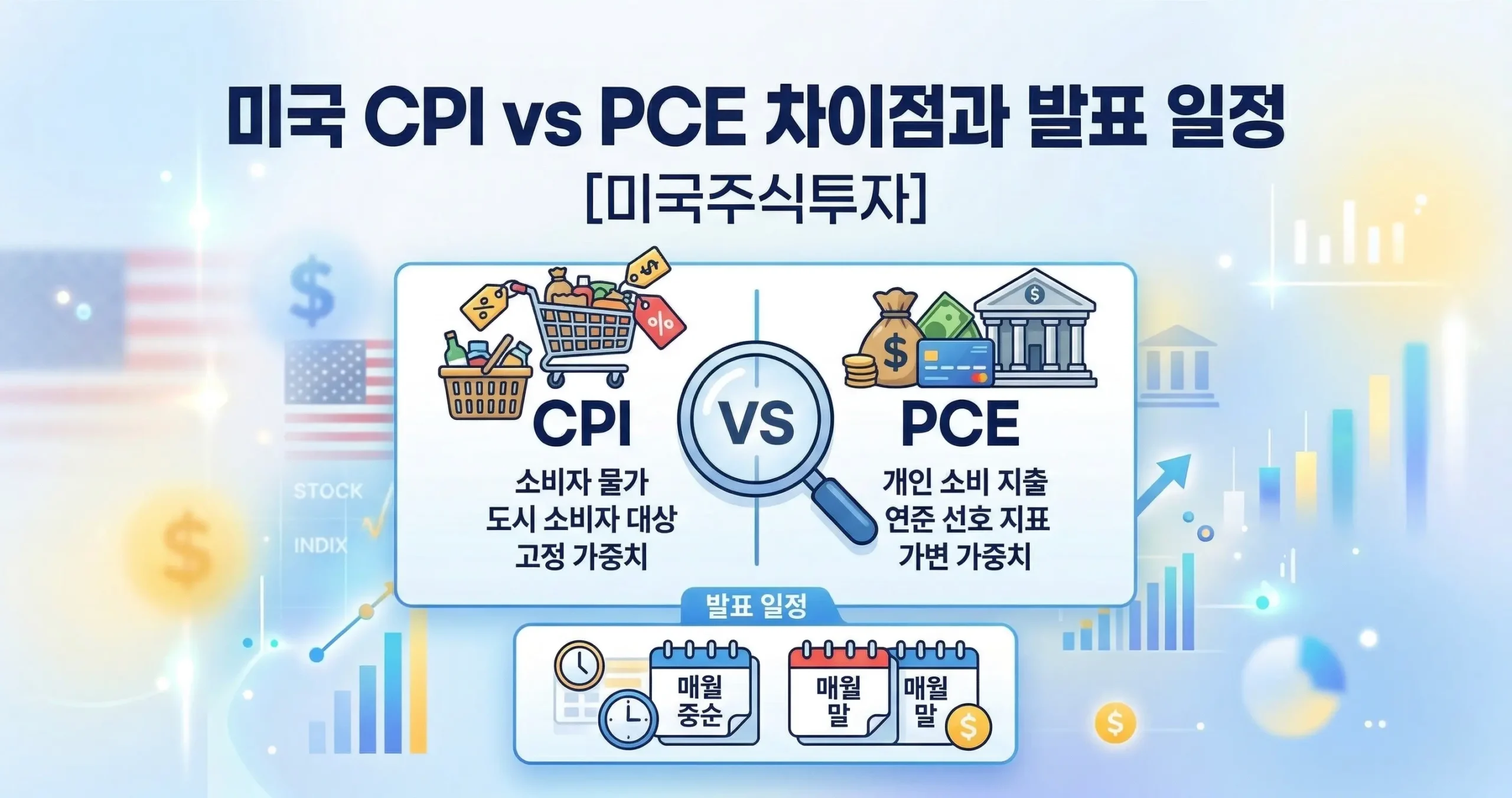 미국 CPI vs PCE 차이점과 발표 일정[미국주식투자]