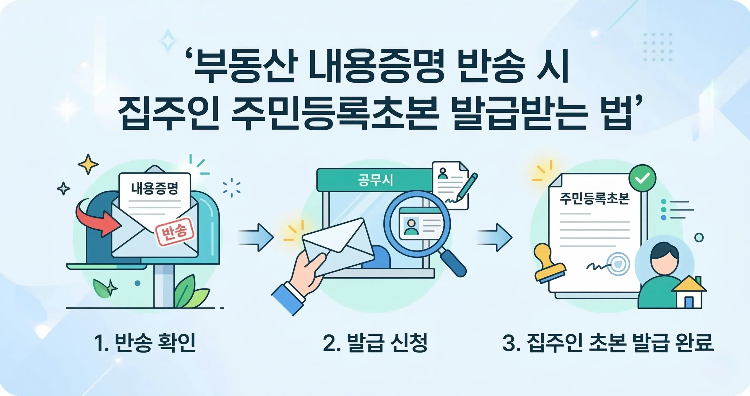 부동산 내용증명 반송 시 집주인 주민등록초본 발급받는 법