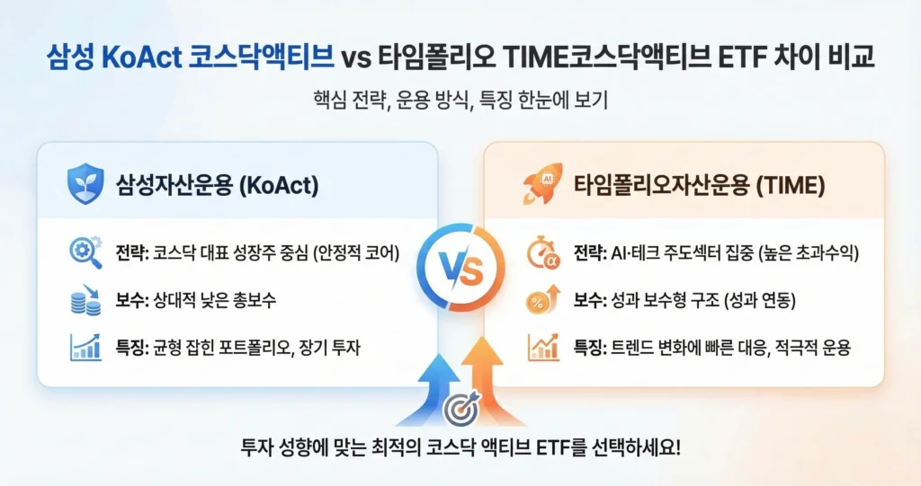 삼성 KoAct 코스닥액티브 vs 타임폴리오 TIME 코스닥액티브 ETF 차이 비교