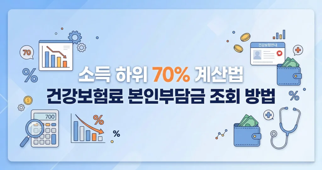 소득 하위 70% 계산법 건강보험료 본인부담금 조회 방법