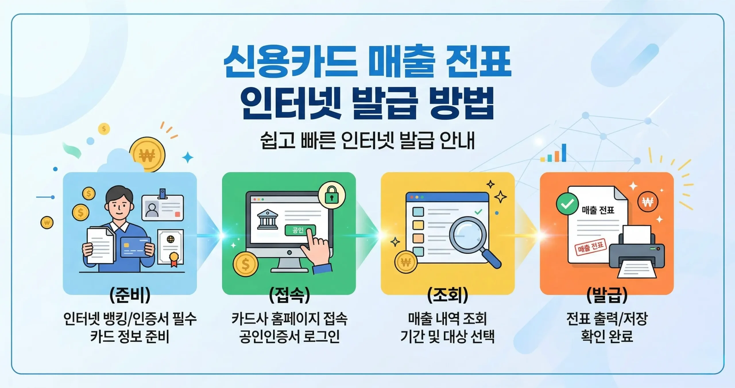 신용카드 매출전표 발급 방법 및 부가세 공제