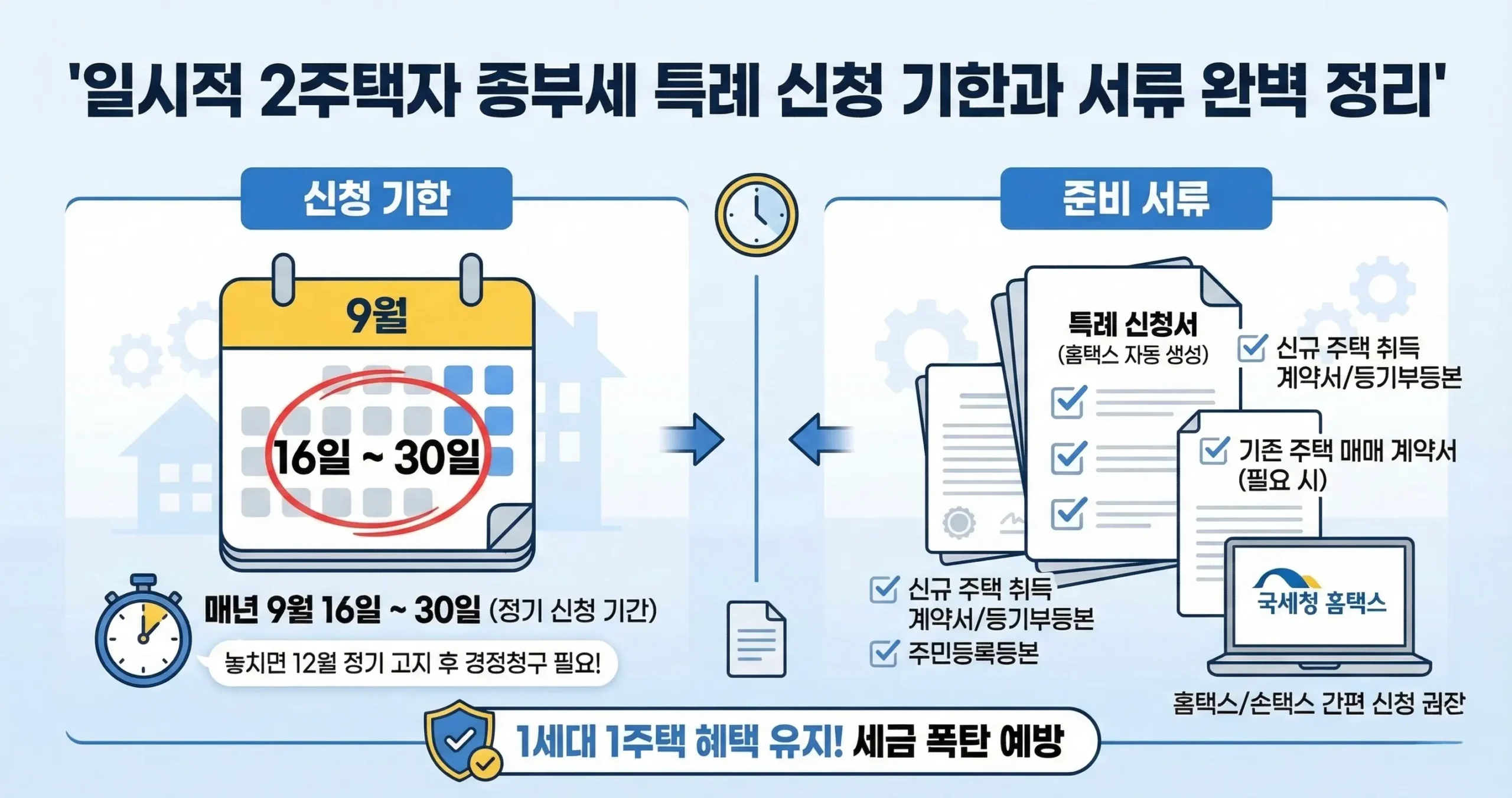 일시적 2주택자 종부세 특례 신청을 위한 기한과 서류