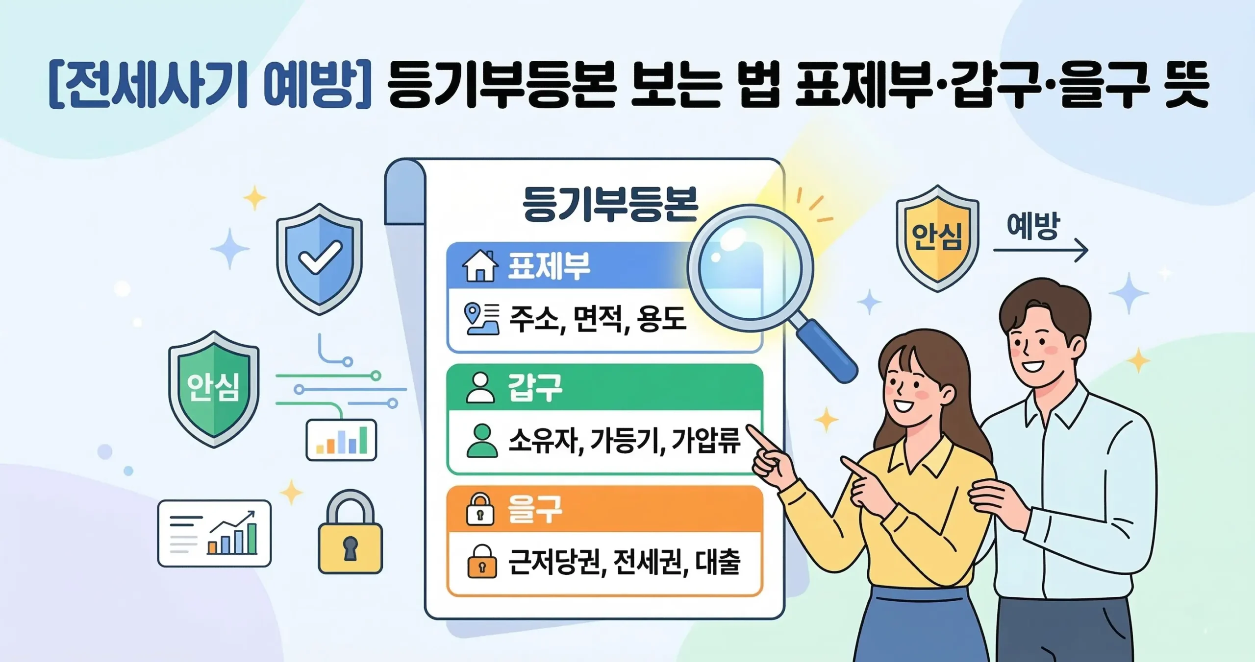 [전세사기 예방] 등기부등본 보는 법 표제부·갑구·을구 뜻