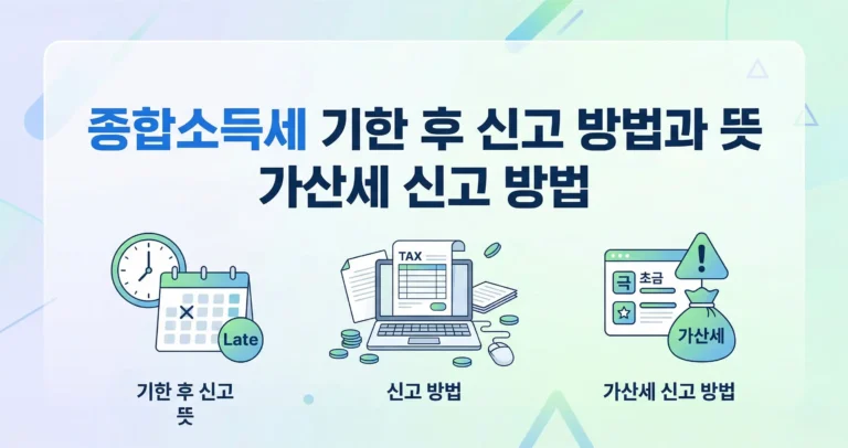종합소득세 기한 후 신고 방법과 뜻 가산세 신고 방법