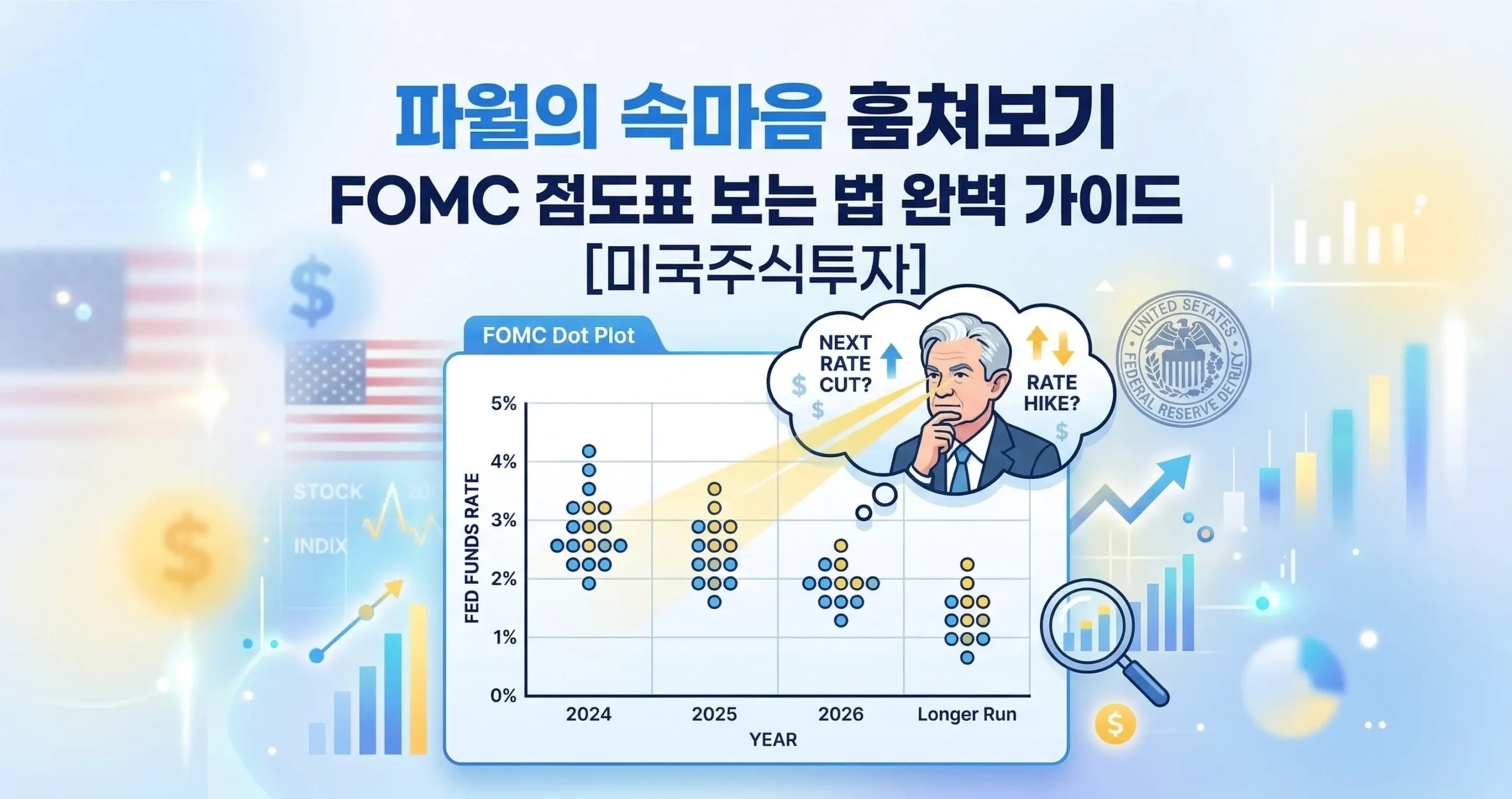 파월의 속마음 훔쳐보기: FOMC 점도표 보는 법 완벽 가이드[미국주식투자]