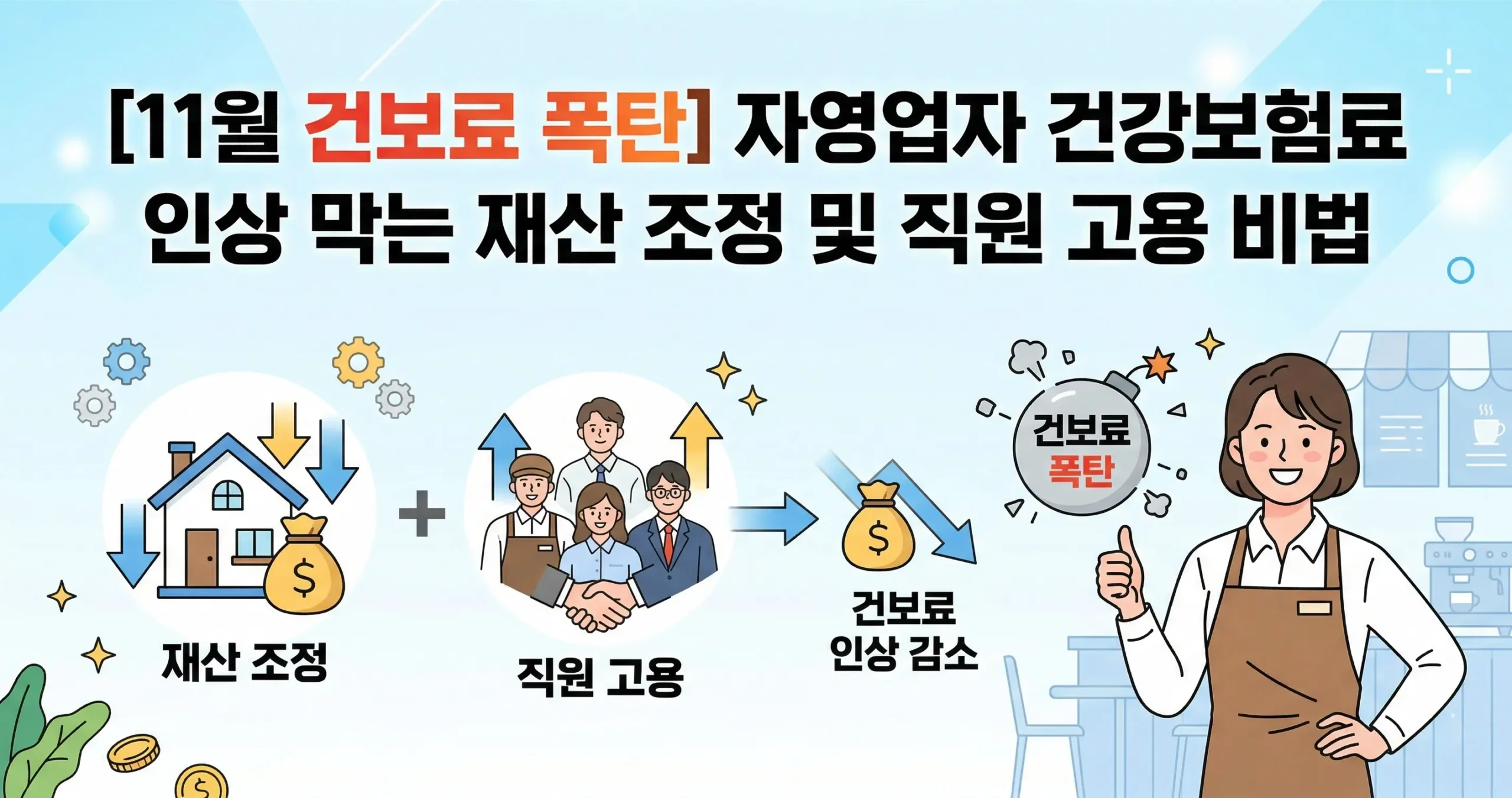 [11월 건보료 폭탄] 자영업자 건강보험료 인상 막는 재산 조정 및 직원 고용 비법