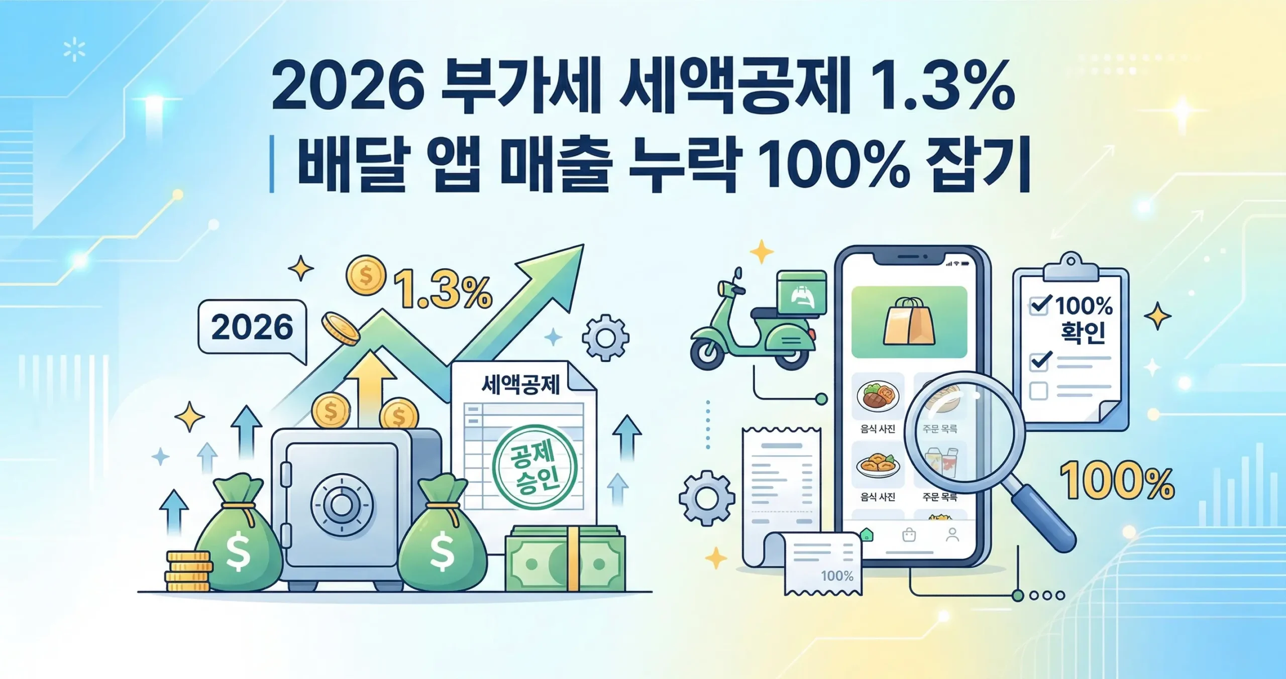 2026 부가세 세액공제 1.3%, 배달 앱 매출 누락 100% 잡기