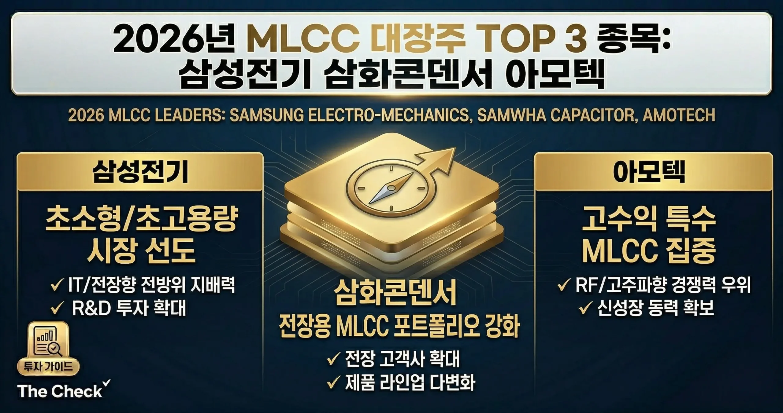 2026년 MLCC 대장주 TOP 3 종목 삼성전기 삼화콘덴서 아모텍