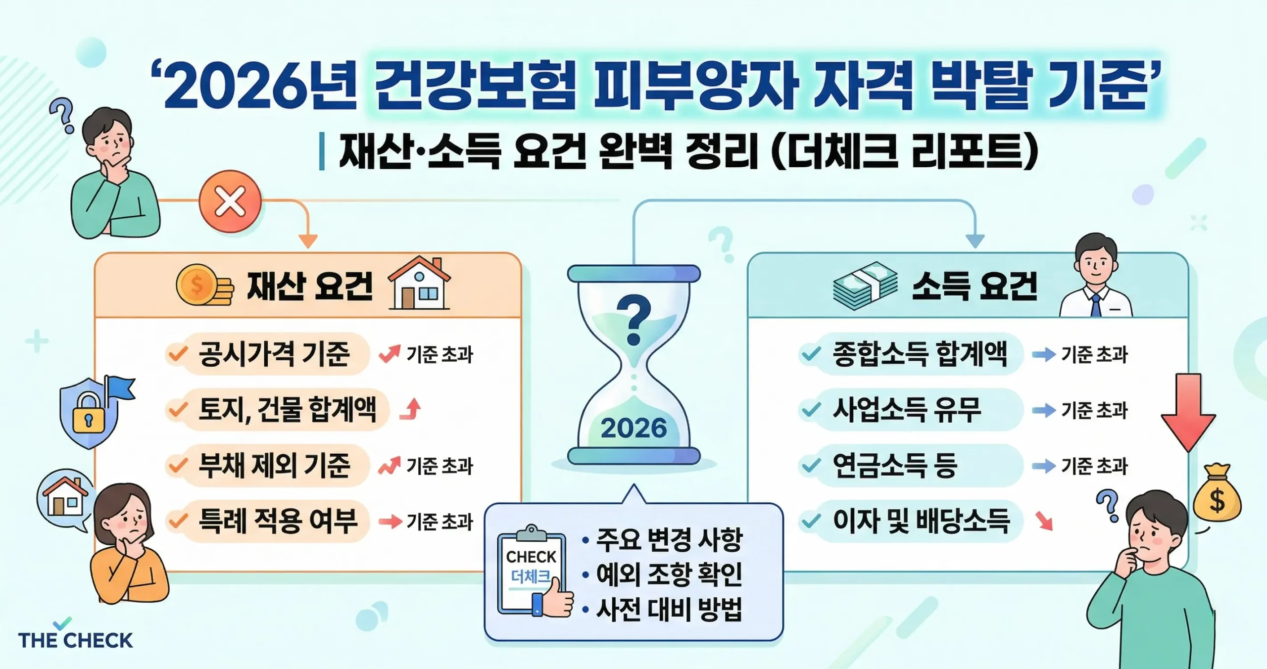 2026년 건강보험 피부양자 자격 박탈 기준 | 재산·소득 요건 완벽 정리 (더체크 리포트)