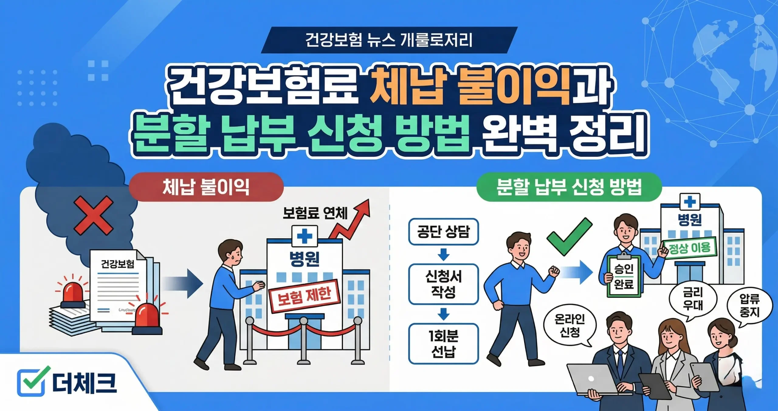 건강보험료 체납 불이익과 분할 납부 신청 방법