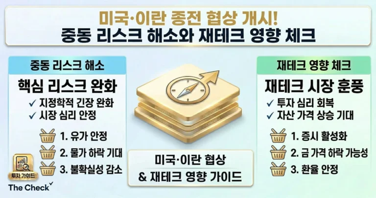 미국·이란 종전 협상 개시! 중동 리스크 해소와 재테크 영향 체크